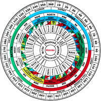 TREEMAISON Plastic Maha Vastu Dosh Sakti Chakra Remedy (Transparent)