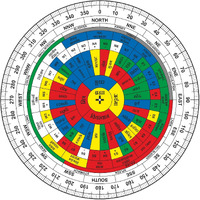 Treemaison Coronating Homes Vastu Acrylic Hindi shakti chakra | Size- 6 Inch | featuring 45 Devtas, 16 Attributes | (With color) | Health Chart | Rajas, Sattav, Tamas For Maha-vaastu Shashtra Remedy