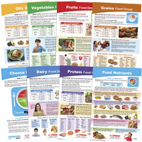 Sportime Myplate Bulletin Board Chart Set  Grades 5 To 9  8 Pieces