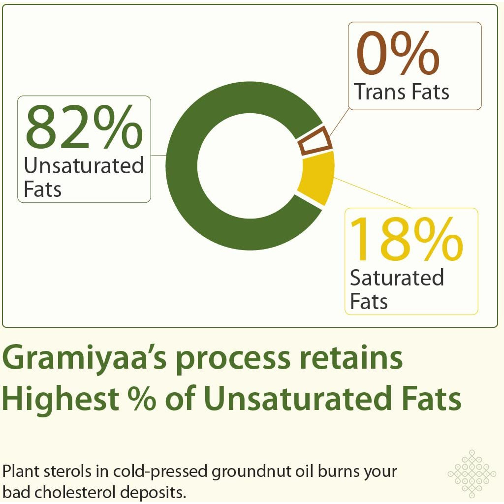 Gramiyaa Wood Cold Pressed Peanut Oil for Daily Cooking - Marachekku/Kachi Ghani/Kohlu/Wood Pressed Oil - 2L