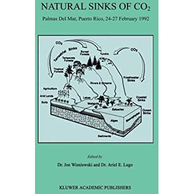 Natural Sinks of CO2: Palmas Del Mar, Puerto Rico, 2427 February 1992 [Hardcover]