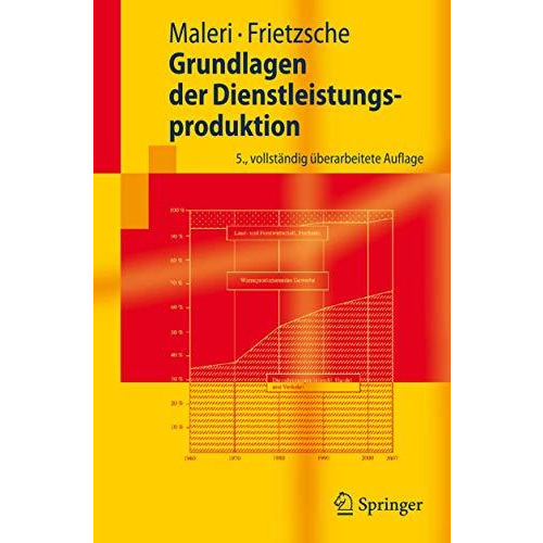 Grundlagen der Dienstleistungsproduktion [Paperback]