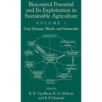 Biocontrol Potential and its Exploitation in Sustainable Agriculture: Crop Disea [Hardcover]