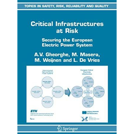 Critical Infrastructures at Risk: Securing the European Electric Power System [Hardcover]