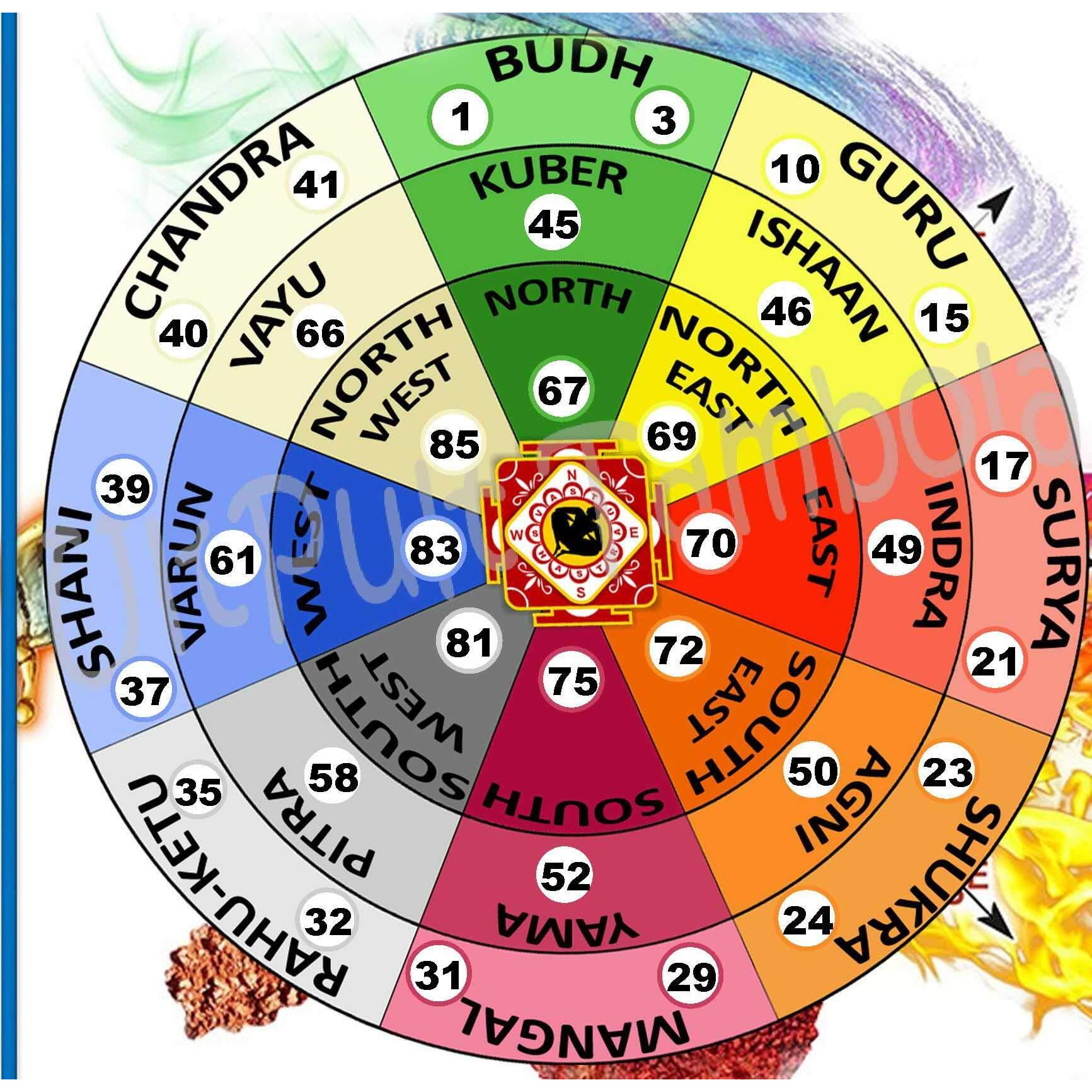 Astrology Theme Tambola Tickets_English_16 (Vaastu)