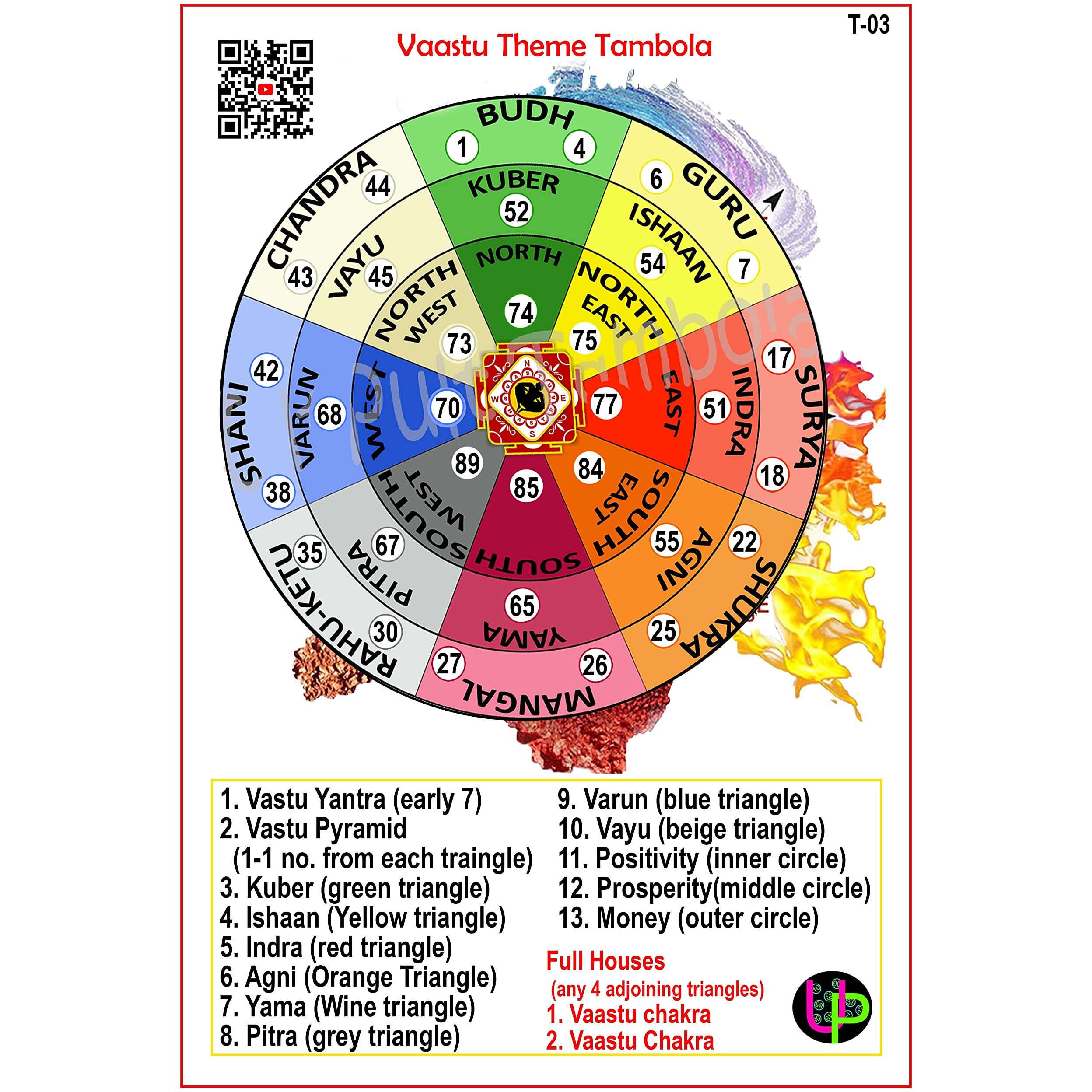 Astrology Theme Tambola Tickets_English_16 (Vaastu)