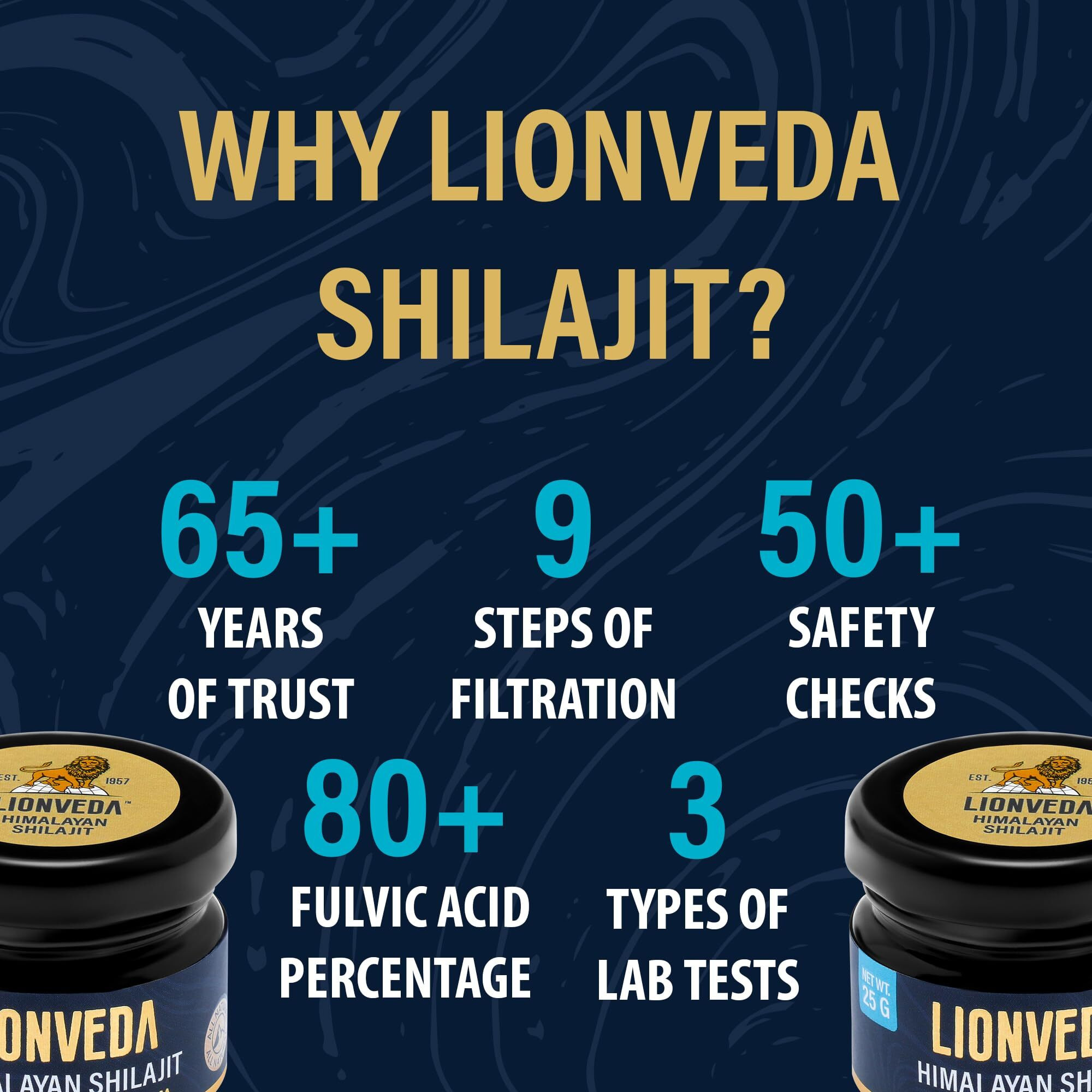 LIONVEDA 45g Pure Himalayan Shilajit/Shilajeet Resin for Men, Gym, Stamina, Energy & Improved Health | Guaranteed 80%+ Fulvic Acid | Contains Lab Certificate (Certified Gold Grade)