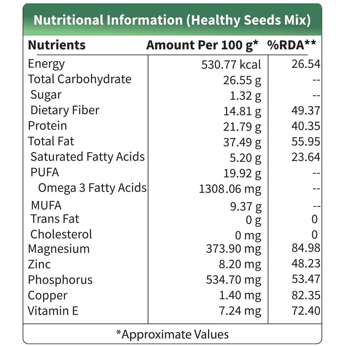 Neuherbs 5 in 1 Healthy seeds mix for weight management, Pumpkin, Sunflower, Watermelon, Flax & Chia Seeds | Improved digestion, healthy heart with Omega-3 & protein support- 200 g Trail mix seeds