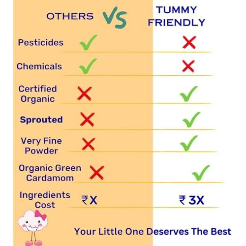 TummyFriendly Foods Certified Organic Sprouted Porridge Mixes | Sprouted Ragi Powder, Sprouted Brown Rice and Oats | Organic Baby Food for 6 Month Baby Combo1 Trial Packs | No Sugar, No Salt, No Chemicals, No Pesticides & No GMO | Shelf-life 9 month | 3 Baby Packs, 50g Each