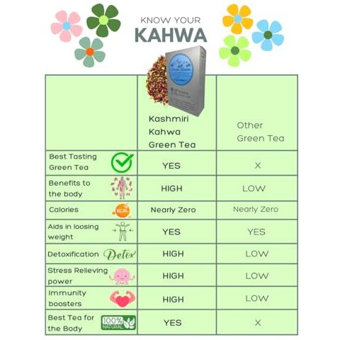 Serene Realm | Kashmiri Kahwa Green Tea | The best Kashmiri Kahwa Experience | Re-vitalize your senses | 100% Natural | 100gm | 50 Cups