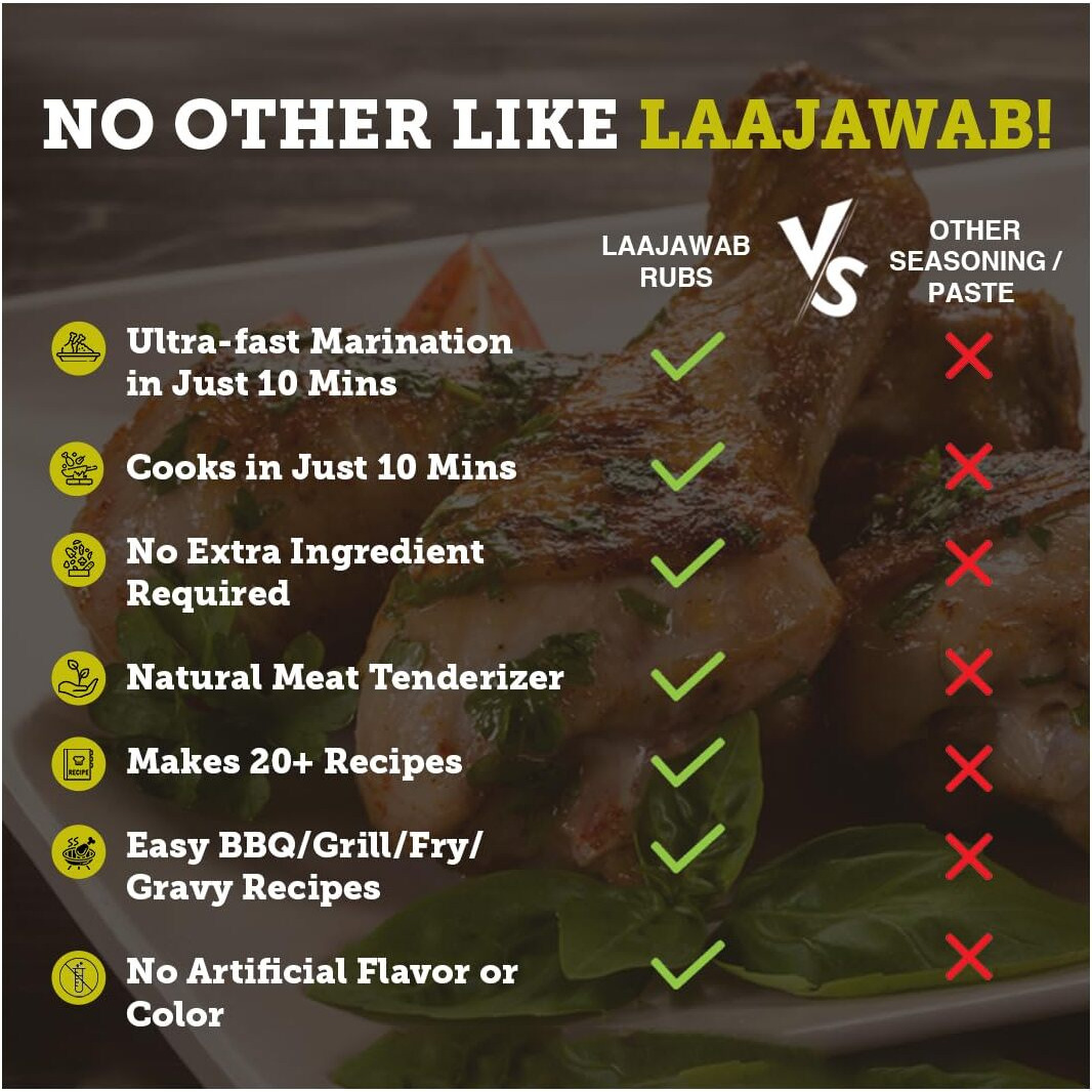 Laajawab All-in-One Barbeque Marinade Rubs Trial Combo Pack of 4 Top Flavors Hot & Sweet, Smoky, Fiery Hot and Tangy Rubs | Delicious & Superfast Cooking of BBQ, Grill, Fry Chicken, 50g x 4