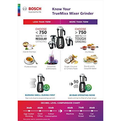 Bosch Pro 1000 Watts Mixer Grinder, Grey