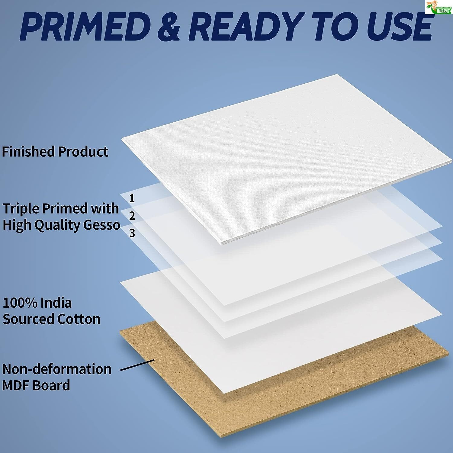 HOME BUY Canvases for Painting - (Pack of 12, 10 x 14) Blank White Canvas Boards - 100% Cotton Art Panels for Oil, Acrylic & Watercolor Paint Canvas Board for Painting