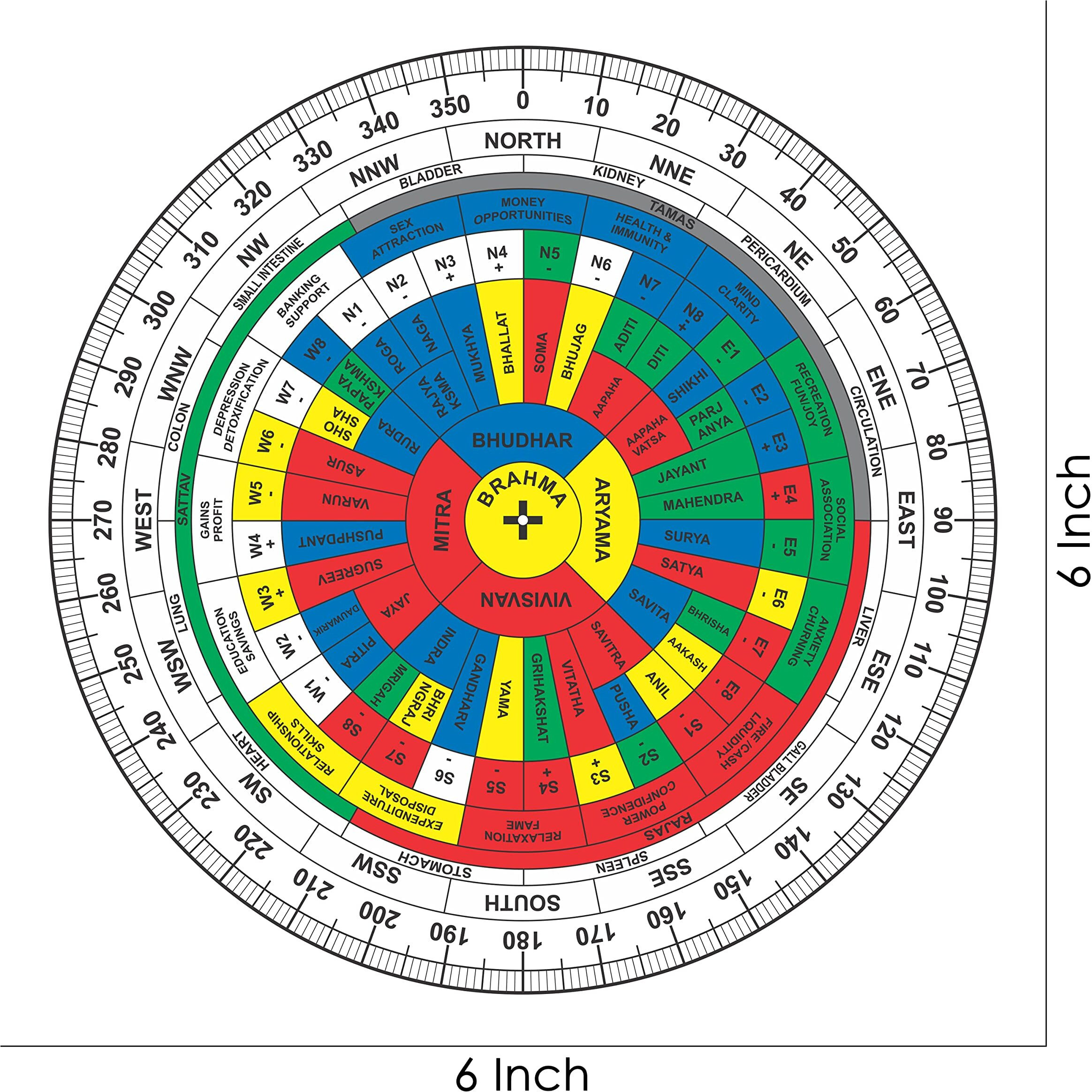 TREEMAISON VASTU SAKTI CHAKRA/VASTU REMEDY/VASTU DOSH/MAHAVASTU SHAKTI CHAKRA REMEDY