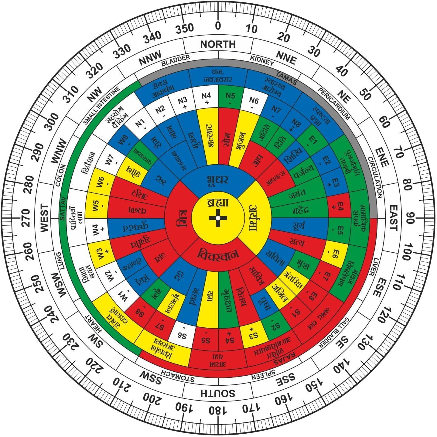 Treemaison Coronating Homes Vastu Acrylic Hindi shakti chakra | Size- 6 Inch | featuring 45 Devtas, 16 Attributes | (With color) | Health Chart | Rajas, Sattav, Tamas For Maha-vaastu Shashtra Remedy