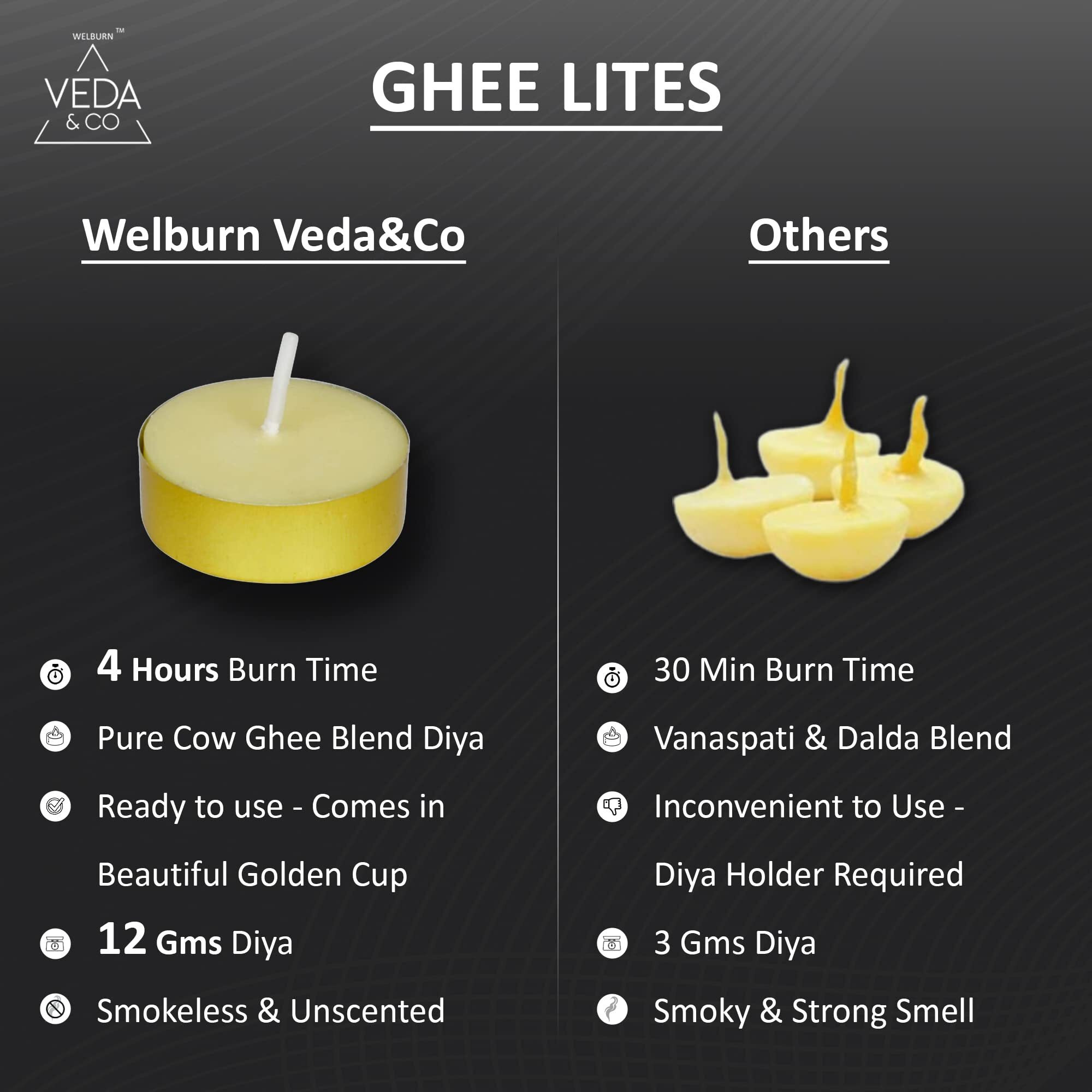 Welburn Veda&Co Ghee Tealight Candles - Pack of 25, Upto 4 Hours Burning Time, Pure Cow Ghee Diya for Puja in Beautiful Gold Color Cup, Candles for Home Decor, Pooja, Home, Temple