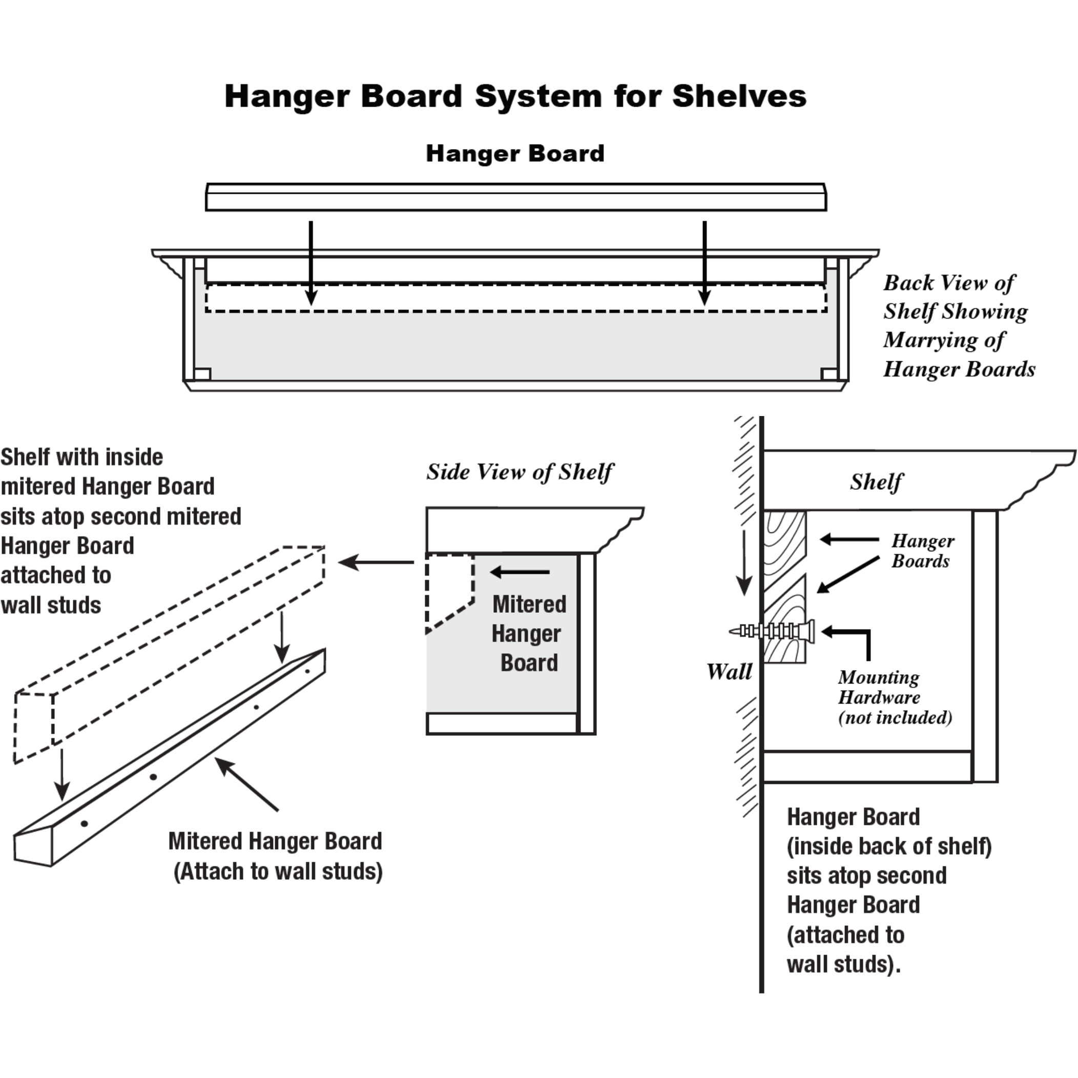 The Crestwood 72"" Shelf Or Mantel Shelf Mdf Black Paint