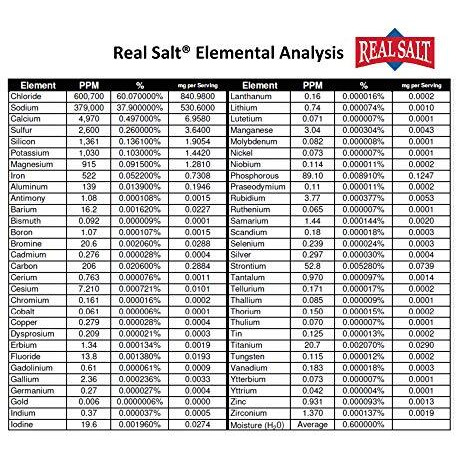 Our Real Salt - case Of 6 - 10 Oz(D0102H5NYEP)